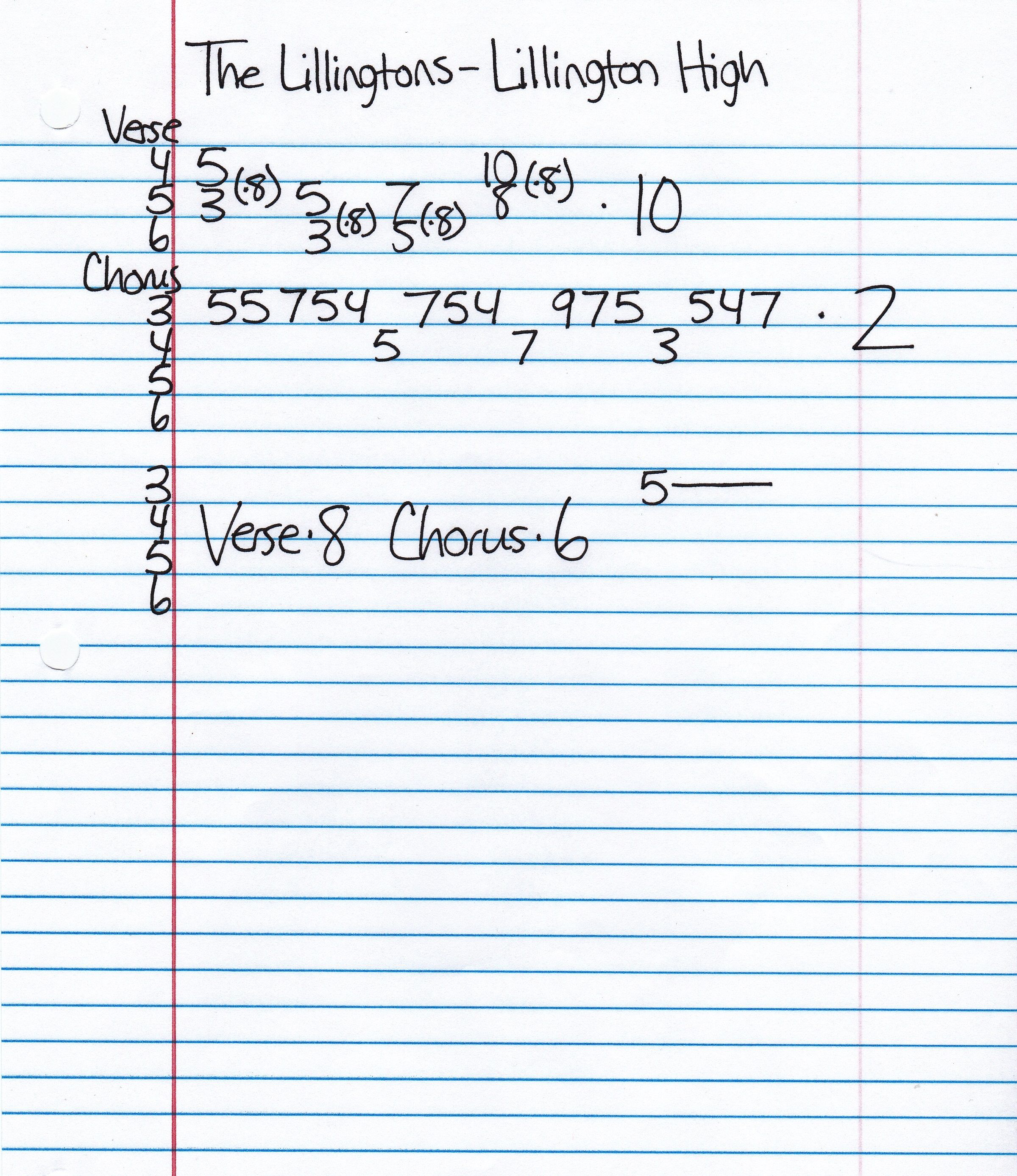 High quality guitar tab for Lillington High by The Lillingtons off of the album Shit Out Of Luck. ***Complete and accurate guitar tab!***